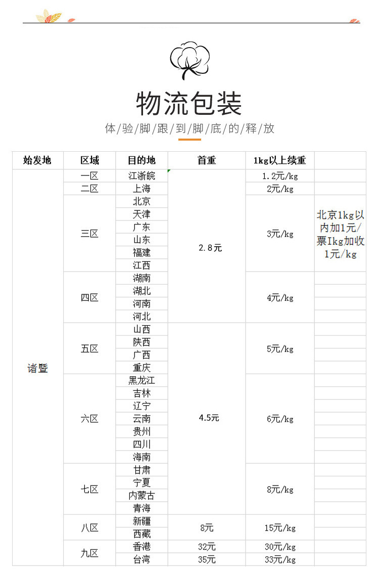 O1CN01E2KPsL22Vl62062zA_!!2206