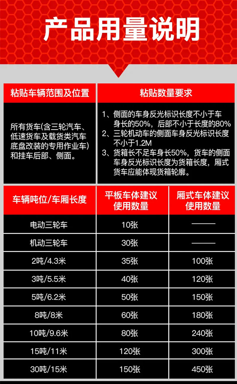 反光贴产品用量说明