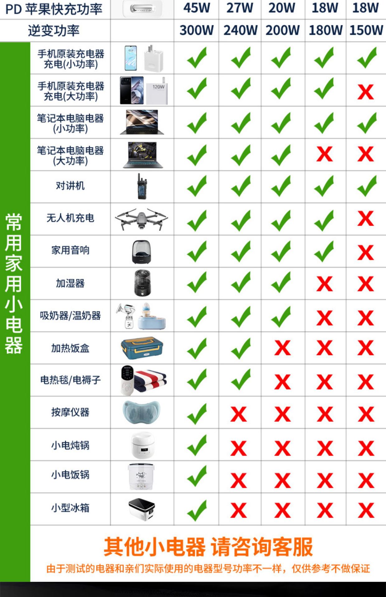 Car inverter converter 12V24V to 220v high-power truck car charger transformer power socket