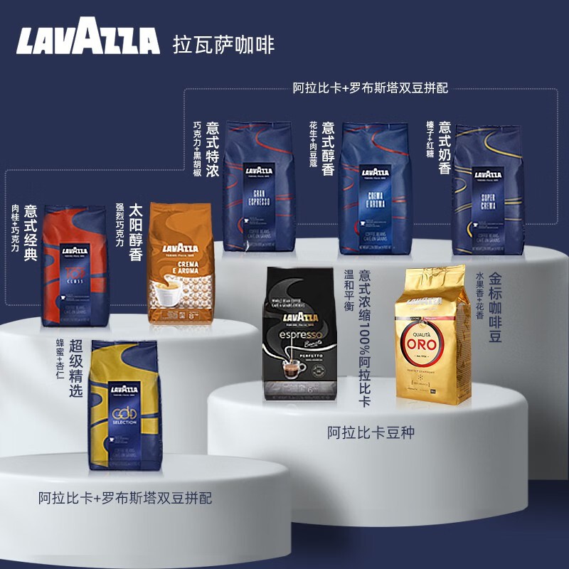 Lavazza Italian Original Import, Certified by Rainforest Alliance