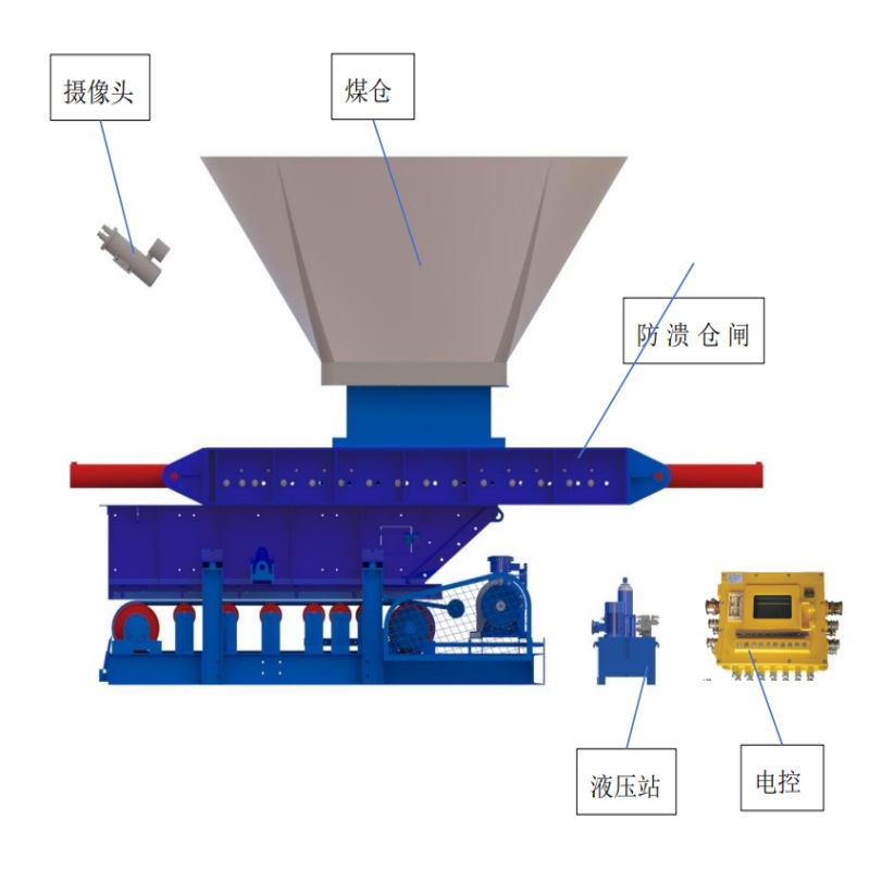 ZFK127防溃仓闸门用电控装置 GLD800带式给料机电控实现远程集控