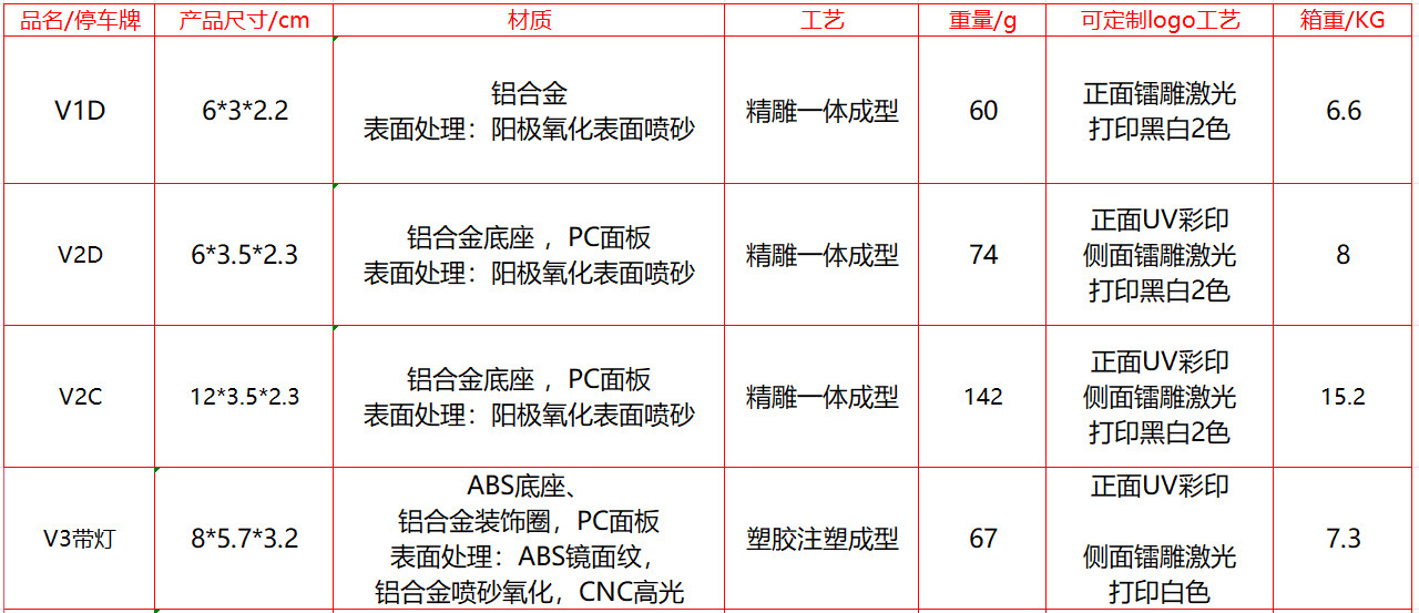 Car large temporary parking number plate hidden creative WeChat scan code alloy two-dimensional code phone card license plate