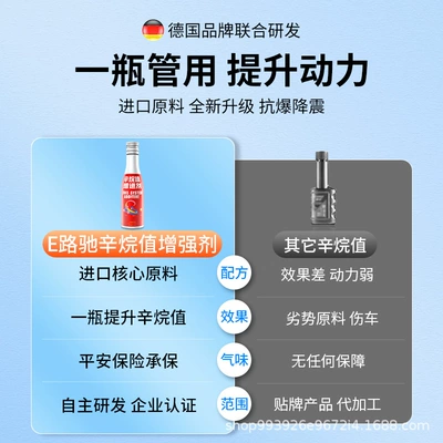 Octane Value Enhancer Improves Power and – Motor gasoline additive