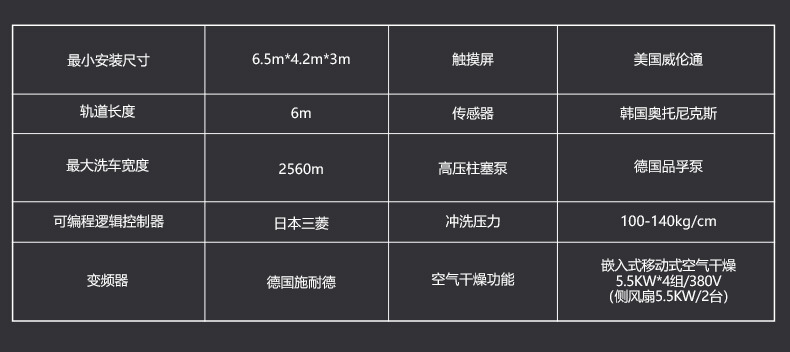 Factory Direct Sales of Fully Automatic Car Wash Machines with High-Pressure Washing, 24-Hour Unattended Operation for Commercial Car Wash Shops/Gas Stations