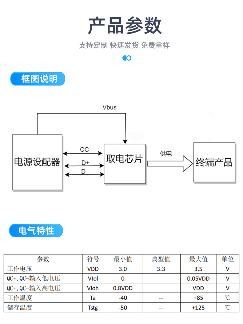 AFC快充協(xié)議芯片