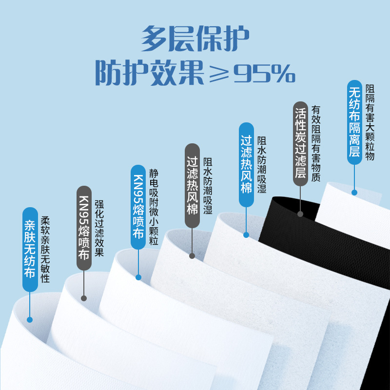kn95口罩独立包装灰色活性炭防粉尘折叠式带阀口罩头戴款耳戴款|undefined