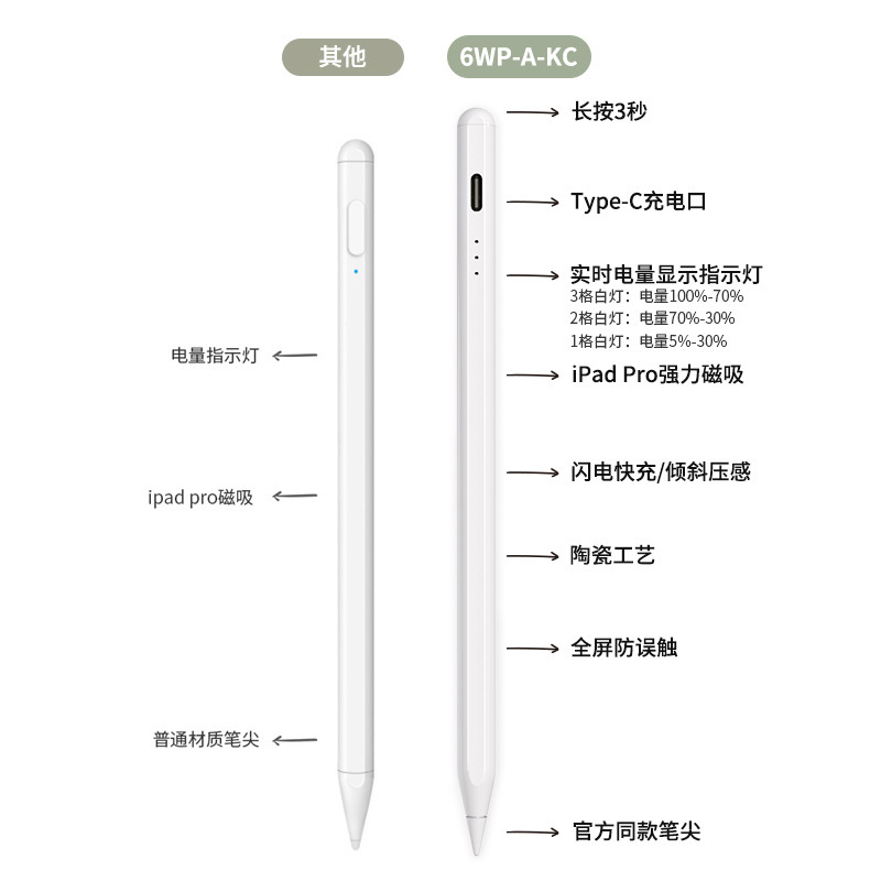 Active Capacitive Pen Apple Pencil Compatible iPad Tablet Android Touch Screen Touch Drawing Writing Pen