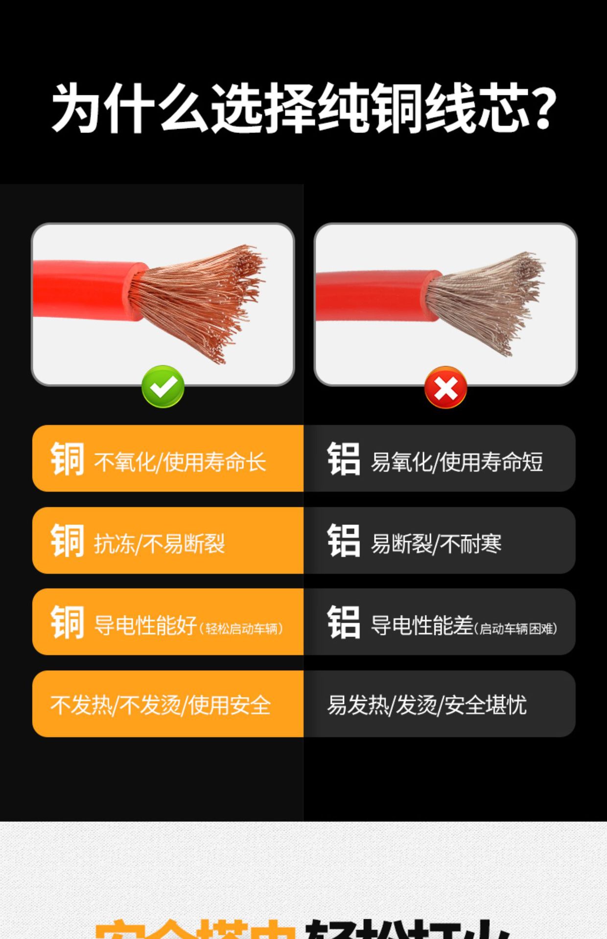 Suitable for Car Battery Jumper Cables, Pure Copper Jumper Cables, and Battery Connection Cables