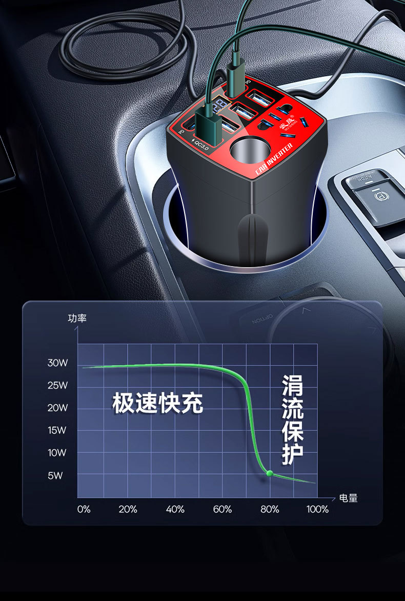 Car inverter converter 12v24v to 220v high-power fast charger multi-function cigarette lighter power socket