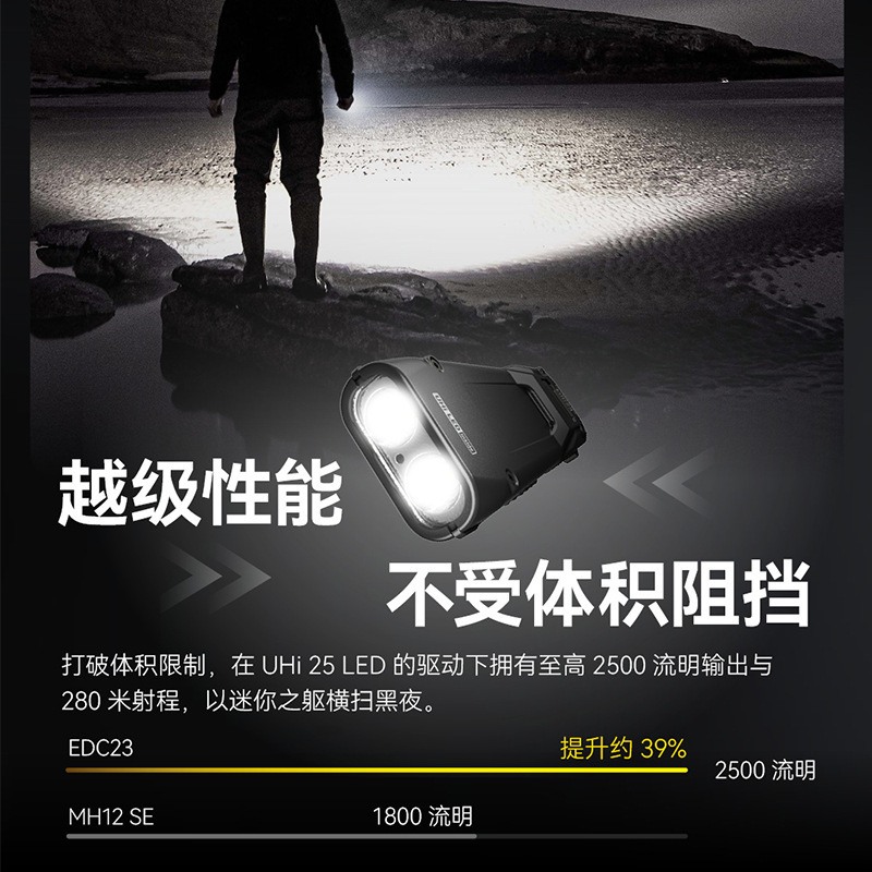 NITECOREナイトコールEDC23超薄型ポケット懐中電灯戦術照明小懐中電灯携帯携帯|undefined