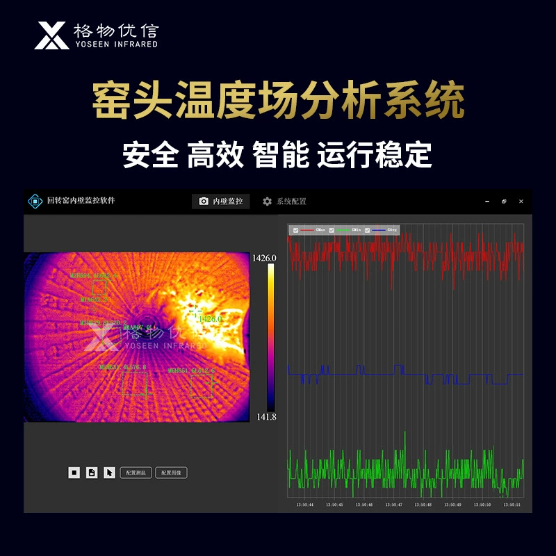 Решетка вращающейся печи Youxin мониторинг пламени автоматический сброс высокотемпературный Инфракрасный Тепловизор состояние безопасности