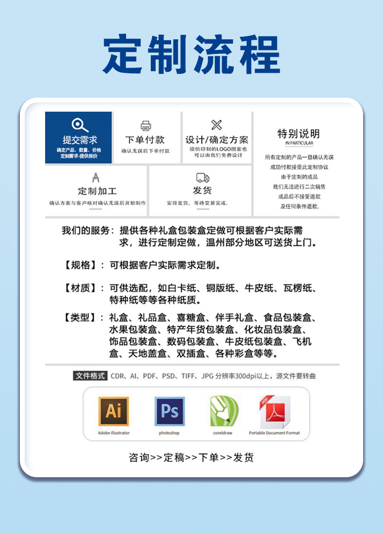 定制流程.jpg