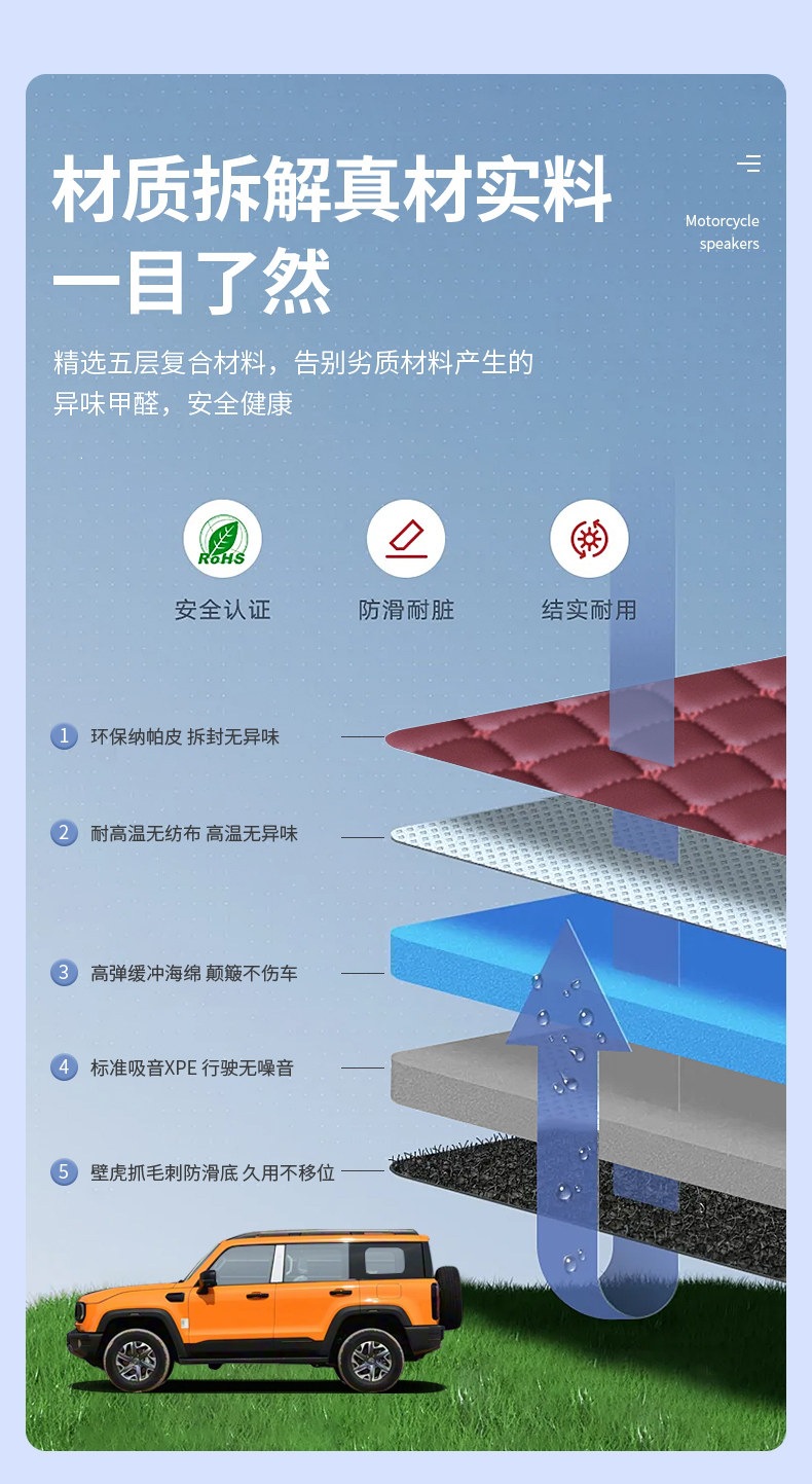 Suitable for 24-26 Beijing BJ40, full coverage trunk mat, thickened, waterproof and wear-resistant