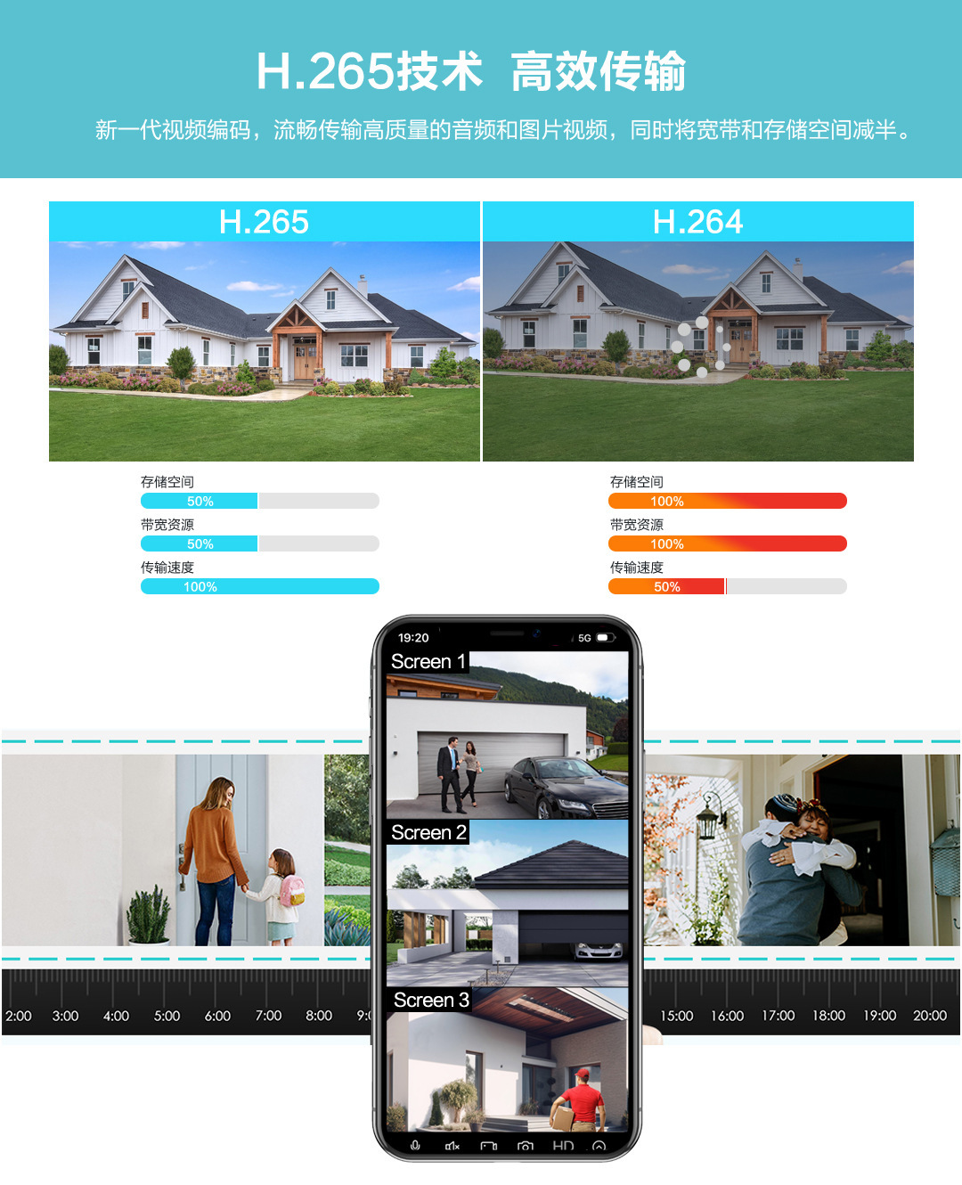 9MP triple lens surveillance camera, ultra HD, WiFi outdoor
