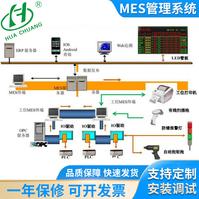 车间MES生产管理看板装配线数据汇总可视化液晶显示屏安灯系统