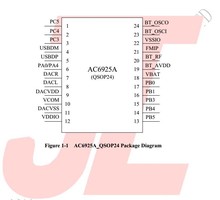 AC692/AC6925B/AC6925C/AC6926A/AC6921A�����pģ�{��5.0оƬ