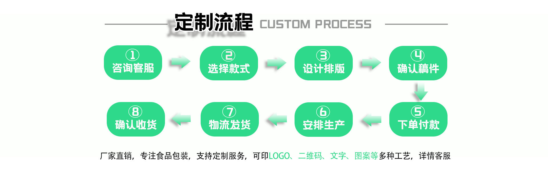 定制流程2.0.jpg