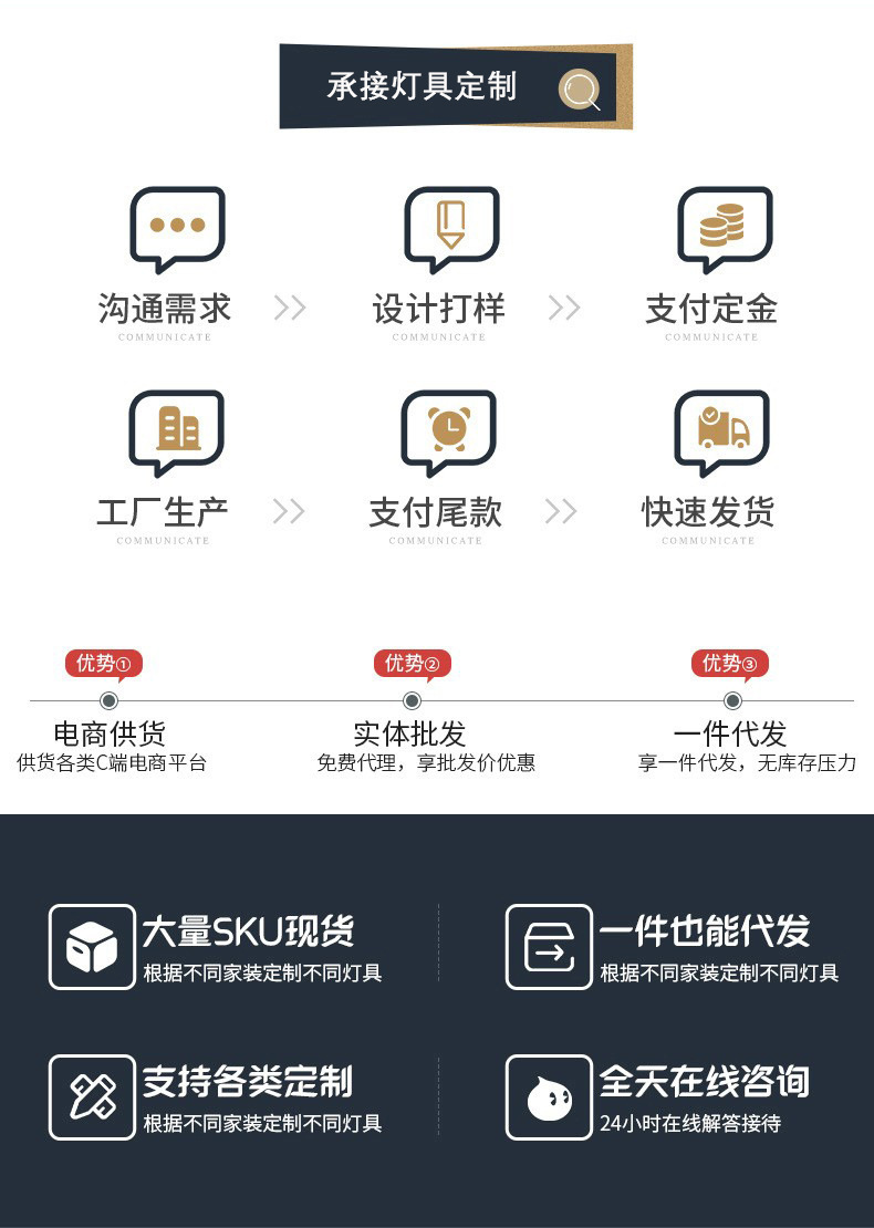 流程