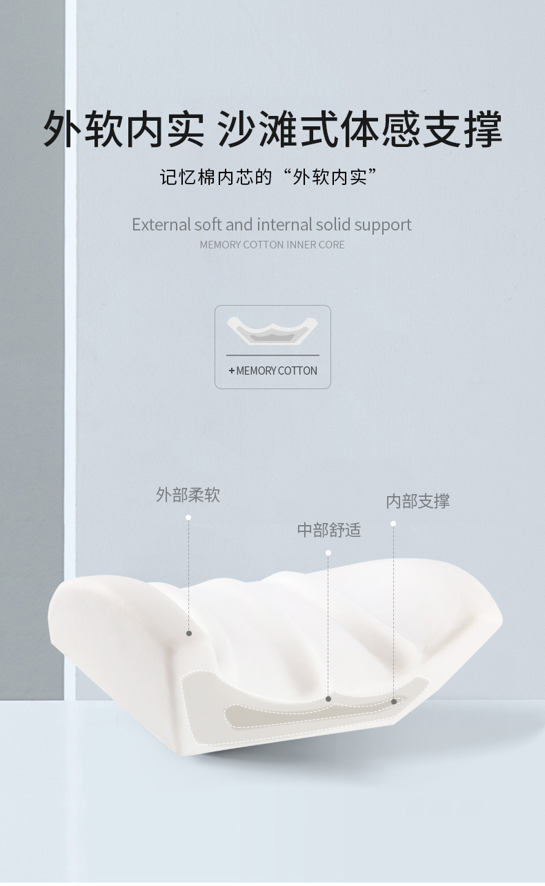 Memory Foam Car Lumbar Support and Headrest Set, Ergonomic Neck and Waist Support, Breathable Car Cushion