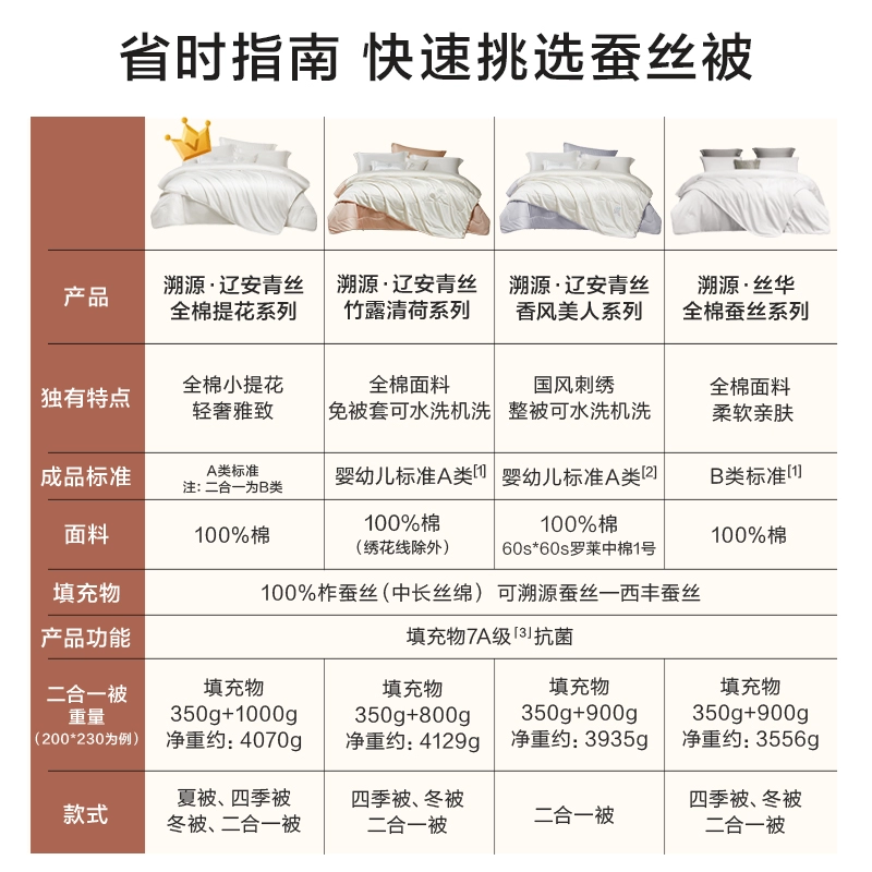⇓ Домашний текстиль 100 шелковое весенне-осеннее одеяло Материнское одеяло Два в одном Четыре сезона нейтральное летнее охлаждающее одеяло Кондиционер Одеяло Core Knot