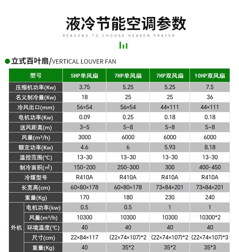 天祈-蒸发冷省电空调-挂式射流款-详情页_09