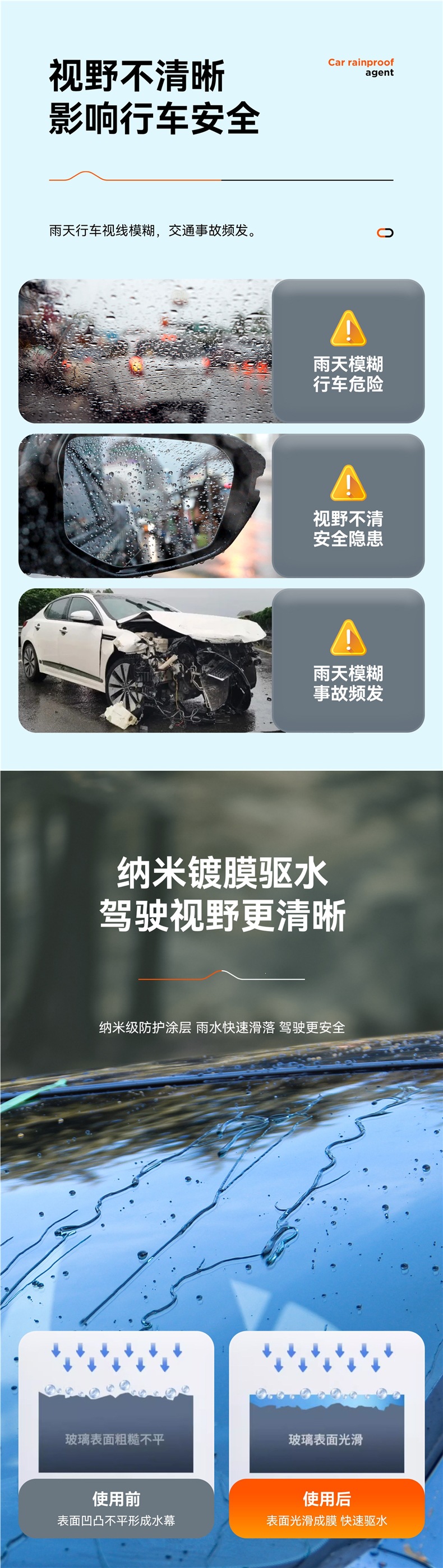 Rearview Mirror Car Anti-Rain Spray Anti-Fog Agent Waterproof Car Window Glass Long-Lasting Defogging Spray for Rainy Days