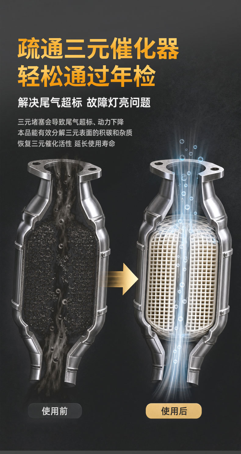 New Product: Fuel Additive for Carbon Deposit Removal, High-Efficiency Cleaning Agent for Automotive Three-Way Catalytic Converters and Engines, Wholesale Version in Stock
