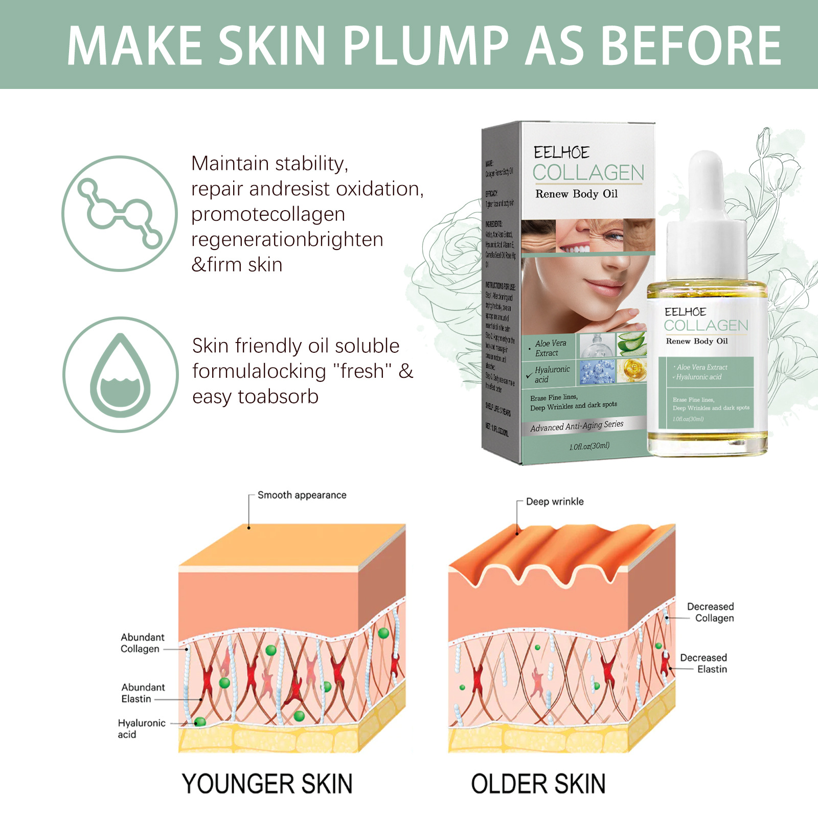 för kollagenuppstramande och antirynkor för hud, arm, mage, lårbantningsolja_voghion.com