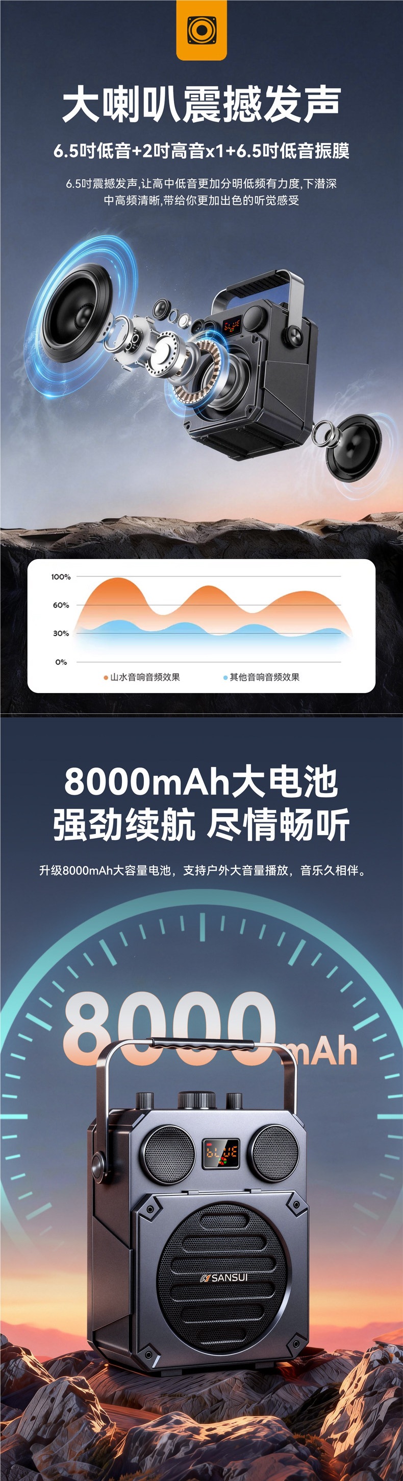 Shanshui HS02 Outdoor Square Dance Speaker Bluetooth New Model Portable Speaker with Microphone for Karaoke Official Flagship Product