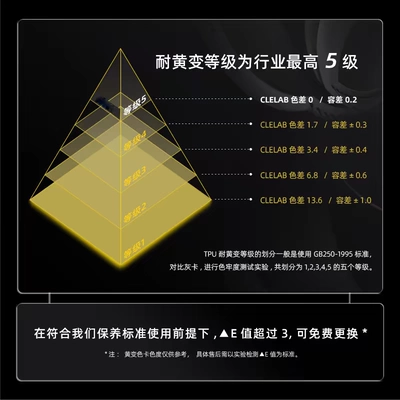 Wholesale Car Paint Protection Film Car paint protective film