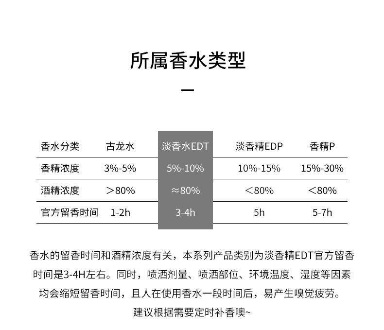 Xiaocheng Yixiang Chunri Cherry Blossom Women's Perfume, long-lasting light fragrance, Douyin Bestseller Magnolia Scent, Vietnamese perfume wholesale undefined
