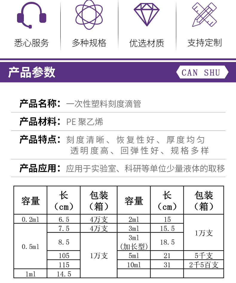 一次性塑料刻度滴管-详情页-3_02.jpg