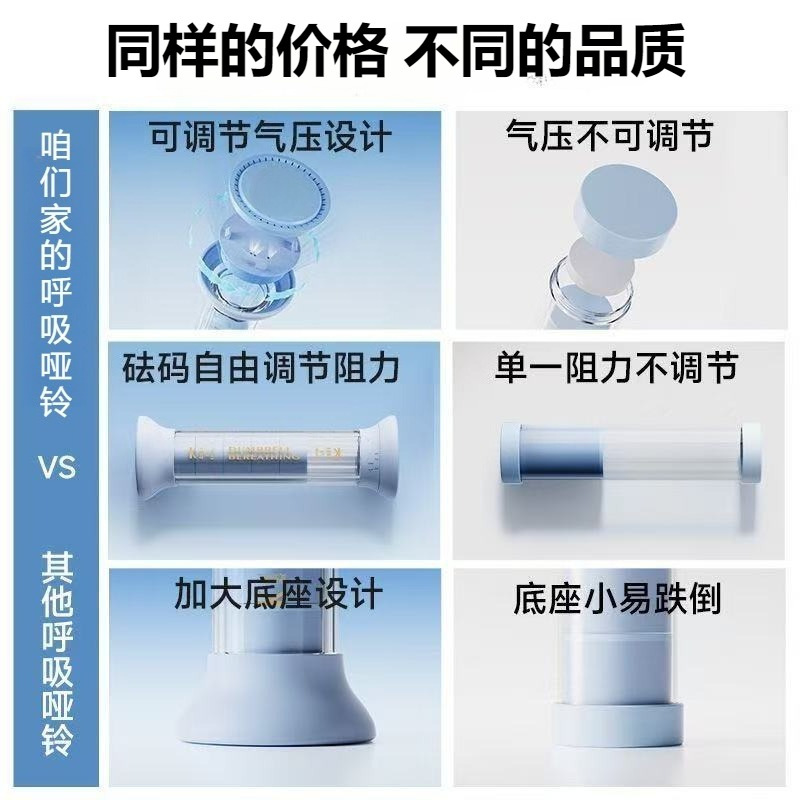 腹式呼吸哑铃套装便携可调节锻炼肺活量盆底肌马甲线健身器材跨境|undefined