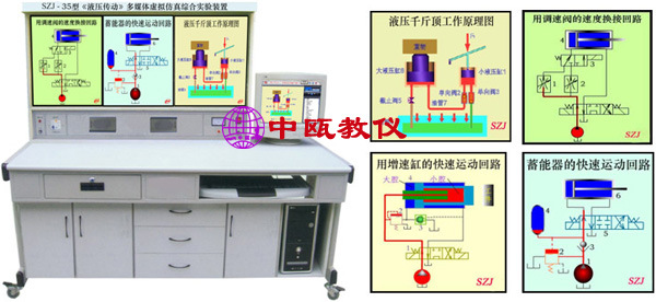 机械陈列柜-SZJ-35型《液压传动》多媒体虚拟仿真综合实验装置