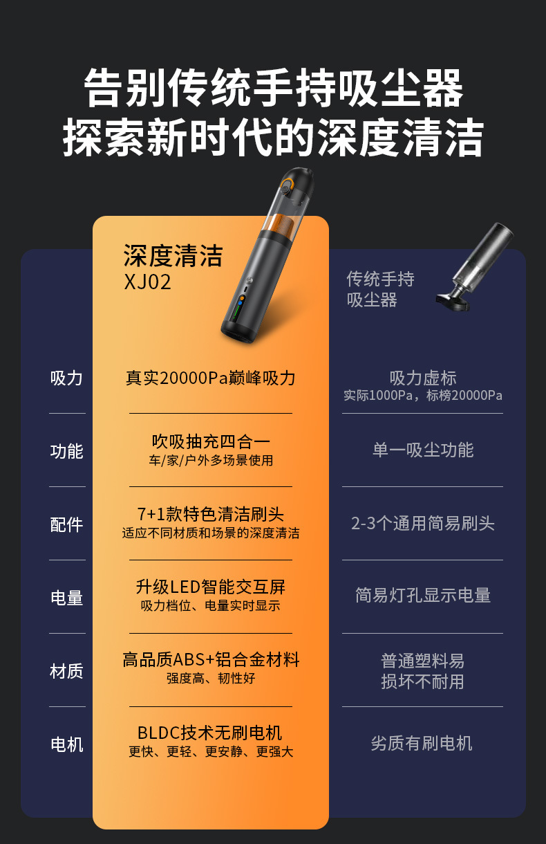 Cross-Border Car Vacuum Cleaner Handheld Small Super Powerful Charging Household High-Power Suction and Blowing Dual-Purpose Wireless Vacuum Cleaner
