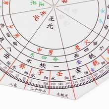 八宅二十四山立极尺高精度透明罗盘测量绘图尺24山户型布局立极规