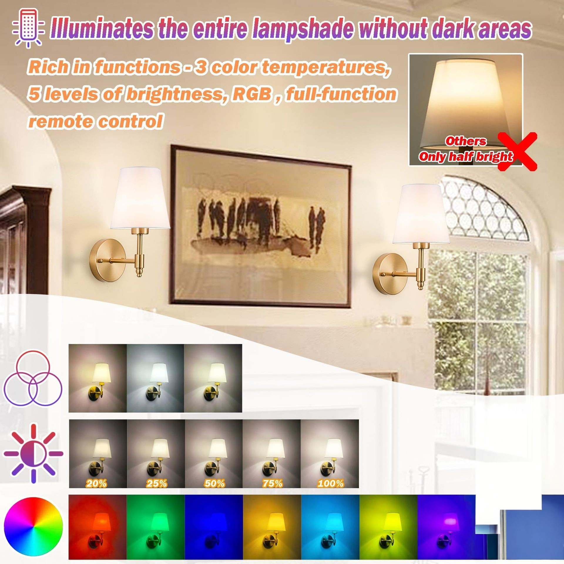 Luz de pared sin cableado transfronteriza americana dormitorio cabecera de cama luz de atmósfera decoración de sala de estar cubierta de lienzo recargable lámpara de pared atenuable