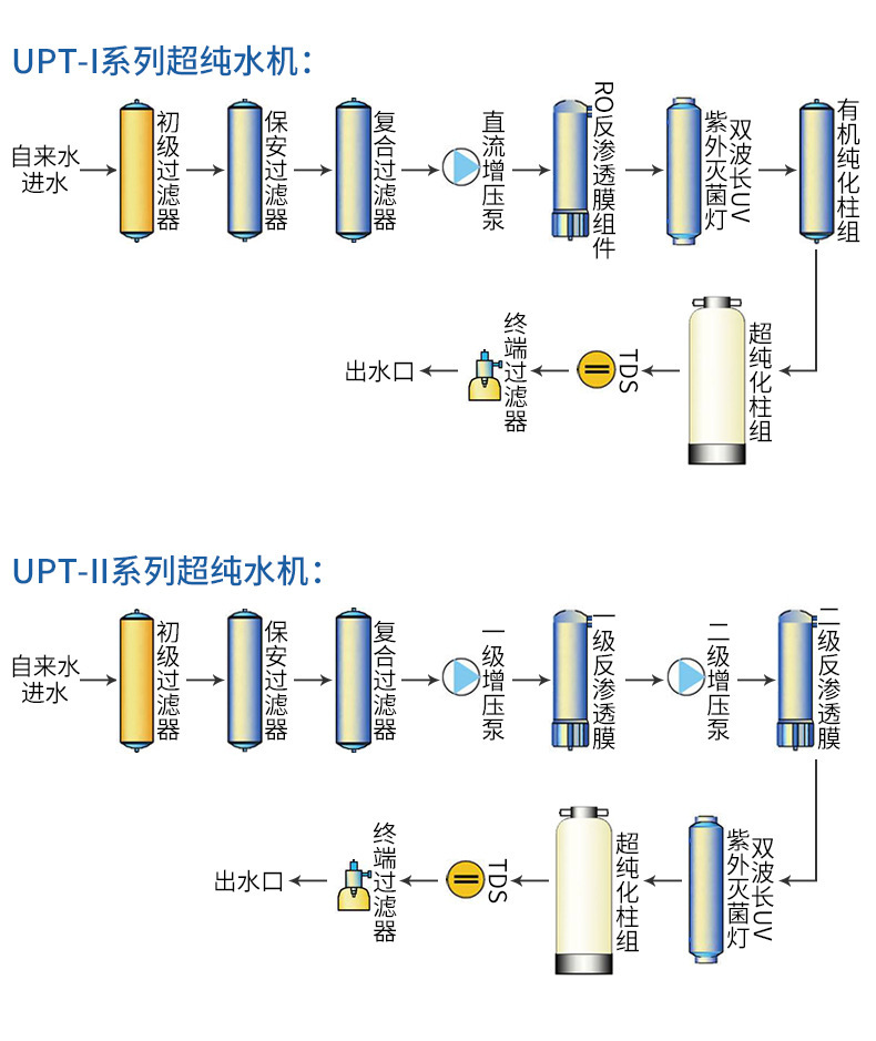 纯水机集合详情_13
