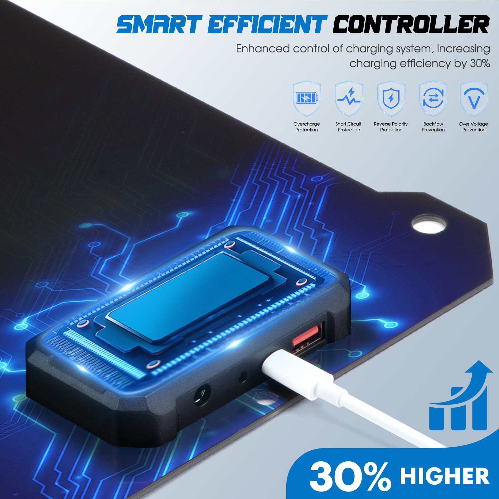 Hot sale silicio monocristalino flexible placa solar fotovoltaica placa de carga portátil al aire libre para teléfonos solares
