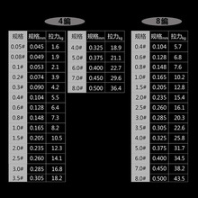 大力马PE线细0.05号0.1号子线4编8编主线路亚过胶防咬鱼线