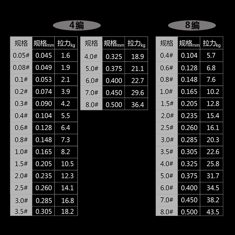 大力马PE线细0.05号0.1号子线4编8编主线路亚过胶防咬鱼线