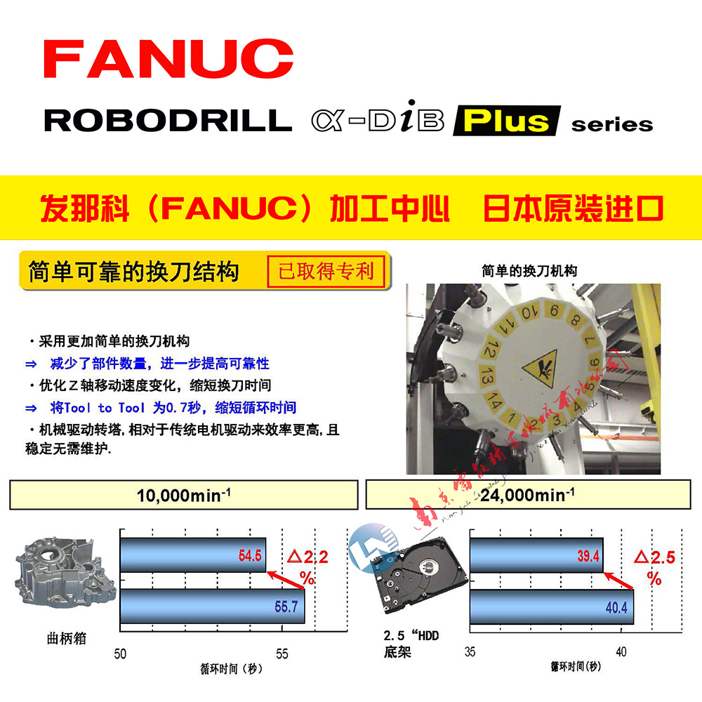 ���ǿƼӹ�����  FANUC�ӹ�����  �ձ��ӹ�����  ���˼ӹ�����