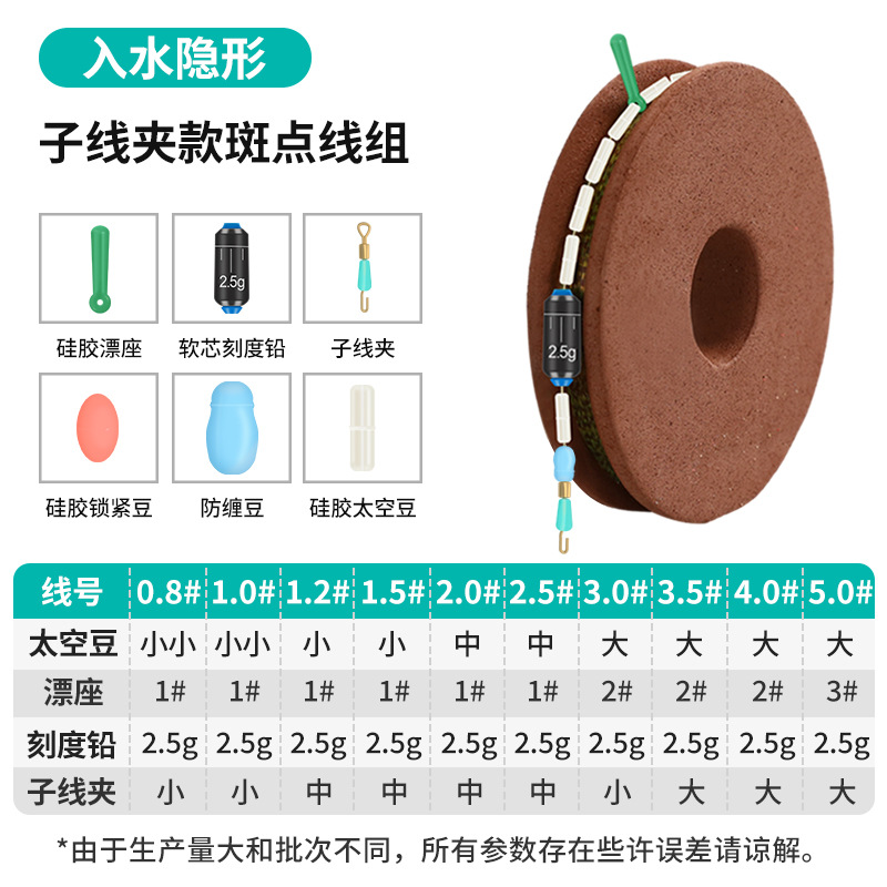 3.9 m (sub-wire clip) models can be mixed and matched
