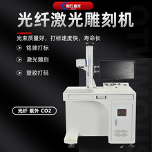 ��������CO2����������˿��ֽ�����������Ƽ����̻�����