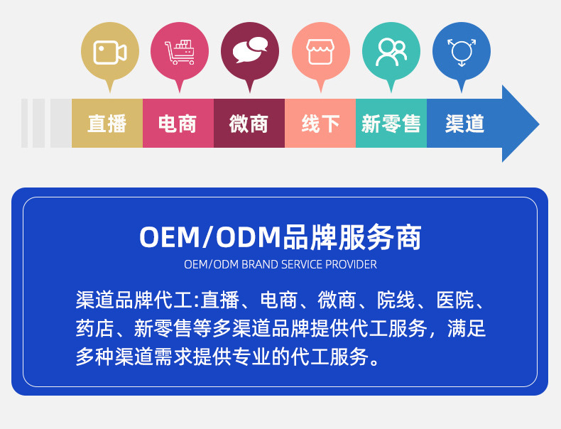 二类抗hpv凝胶生物蛋白功能敷料OEM代加工