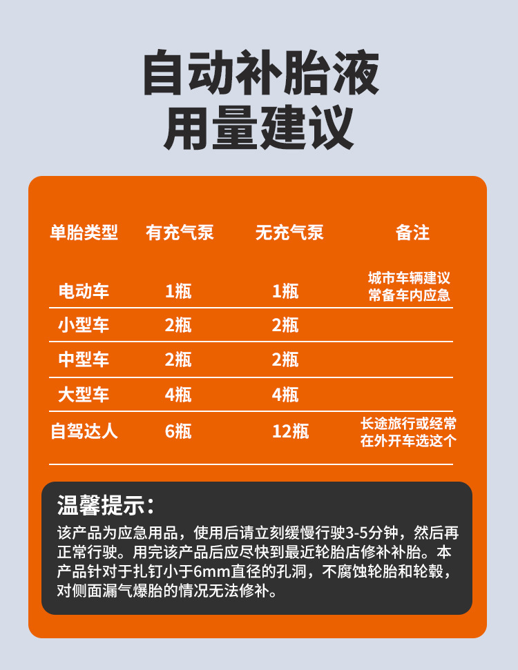 Car-Specific New Energy Electric Vehicle Tire Repair Fluid, Automatic Tire Inflation, Vacuum Tire Self-Repair Fluid, Anti-Rust and Anti-Corrosion