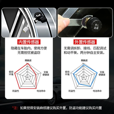 Car Tire Pressure Monitor: Tire pressure monitoring system