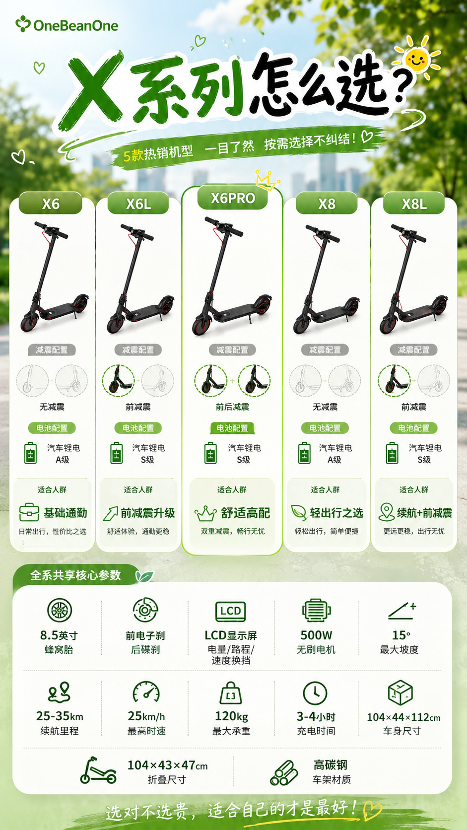Yidouyi Electric Scooter for Teenagers and College Students, Two-Wheeled Portable Mobility Aid for Adults, Foldable Electric Scooter
