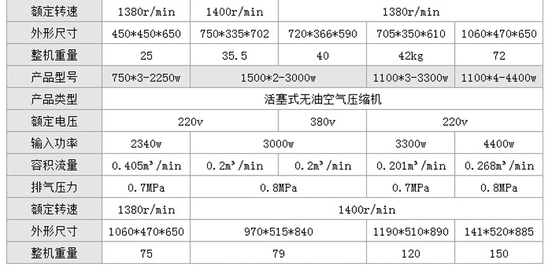 Fengbao Air Compressor Shanghai Portable Oil-Free Bass Air Compressor Pneumatic High-Pressure Small Household Air Pump 220V