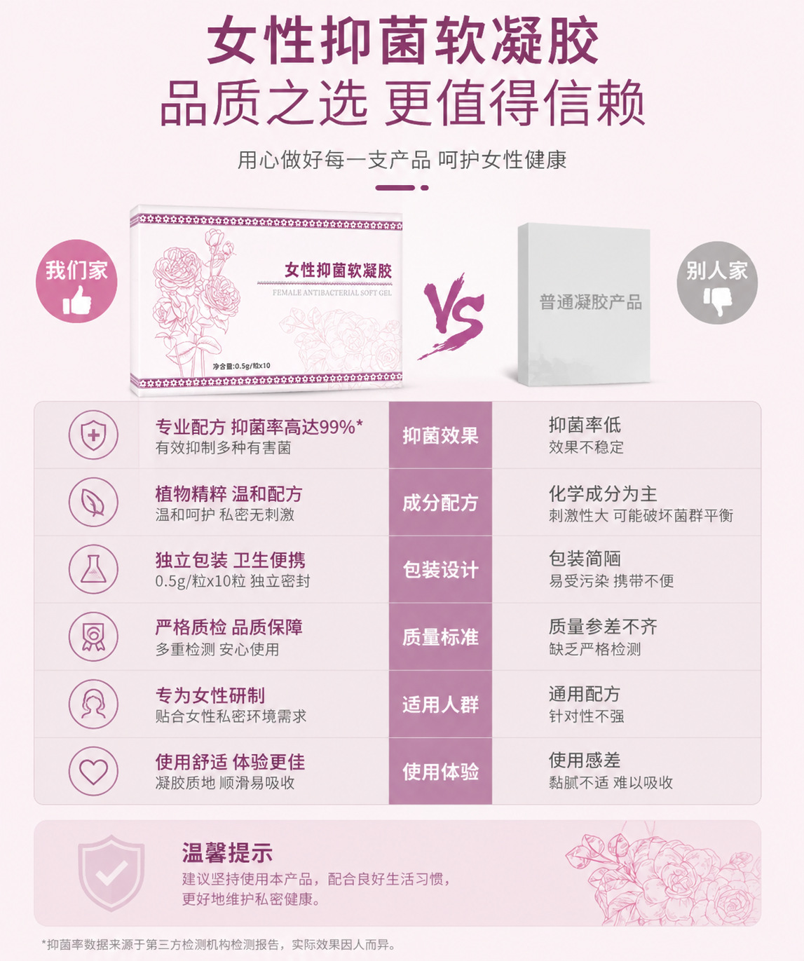 OEM Custom Women's Intimate Care Gel Gentle Cleansing and Nourishing Feminine Hygiene Gel preparation